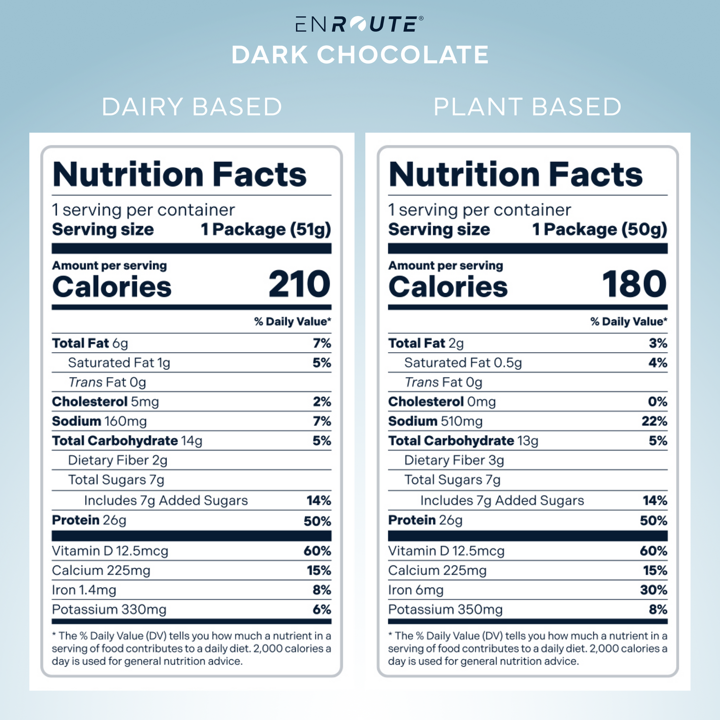 ENROUTE®: Complete Surgical Nutrition Program (4- or 6-Week Program)