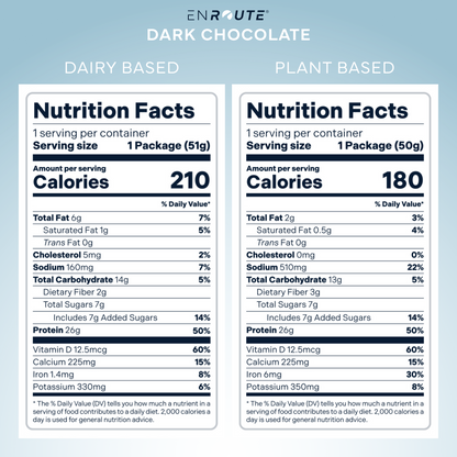 ENROUTE®: Complete Surgical Nutrition Program (4- or 6-Week Program)