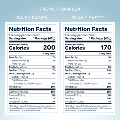 ENROUTE® BUILD: Extend Your Recovery (2-Week Program)