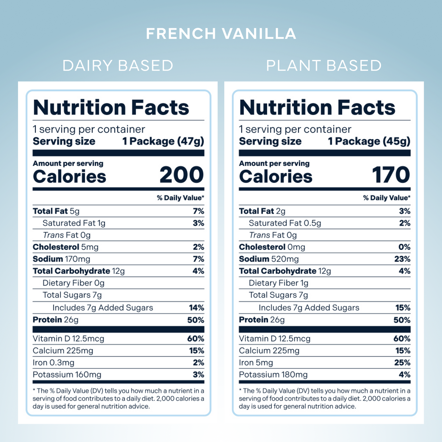 ENROUTE®: Complete Surgical Nutrition Program (4- or 6-Week Program)