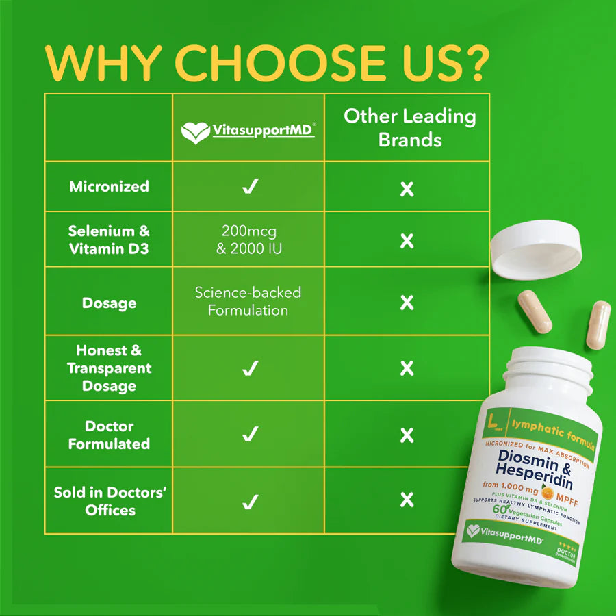 Lymphatic Formula - VitasupportMD Natural Supplement